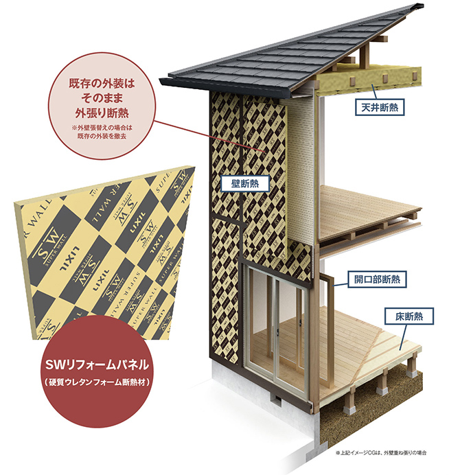 既存住宅の状態に合わせてリフォーム工事が可能