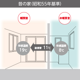 昔の家(昭和55年基準)