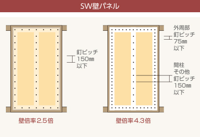 SWパネル